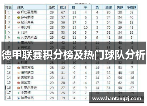 德甲联赛积分榜及热门球队分析