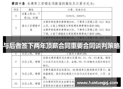 与后者签下两年顶薪合同重要合同谈判策略